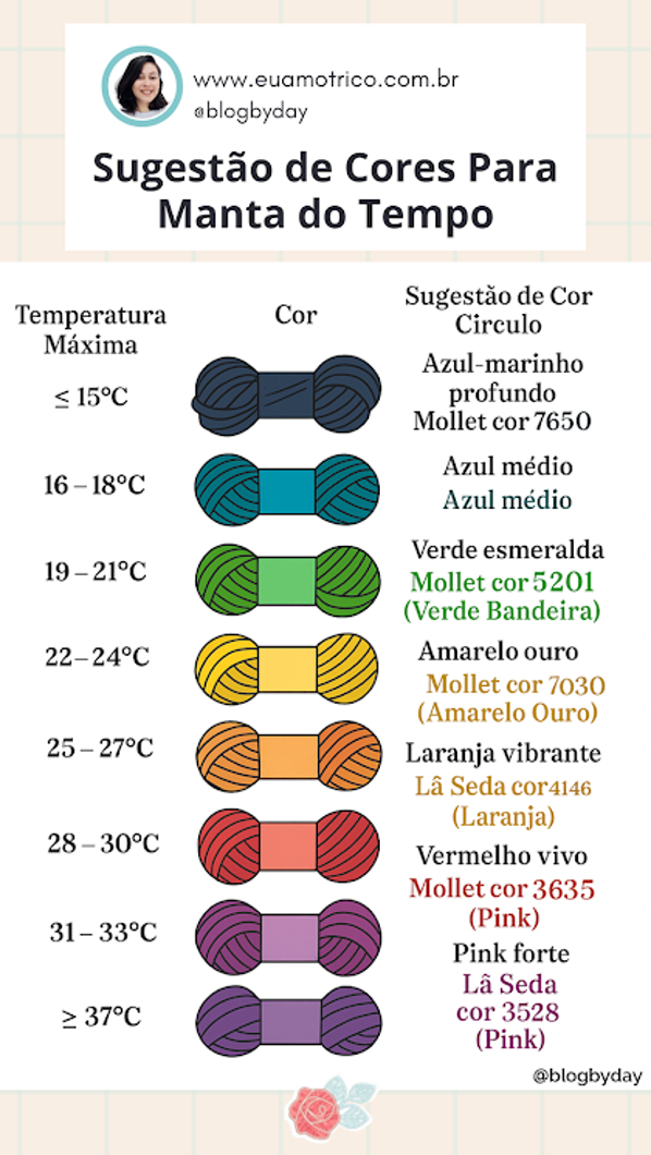 Como fazer manta do tempo