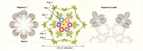 Centro de Mesa - Show de Cores