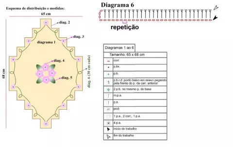 Tapete feito com fio Barroco - Revista Ana Maria