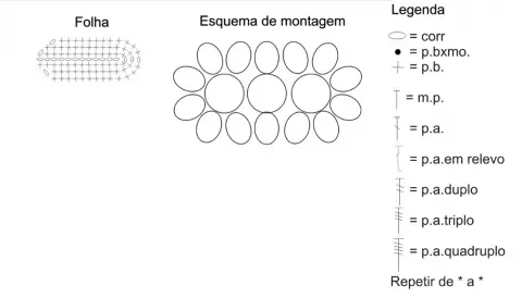 Trilho de Mesa - Duna