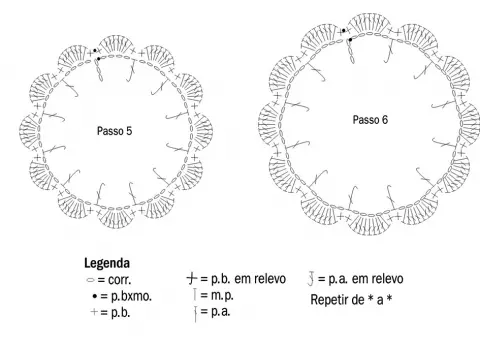 Trilho de Mesa e Tapete