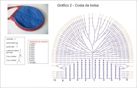 Bolsa de Coruja