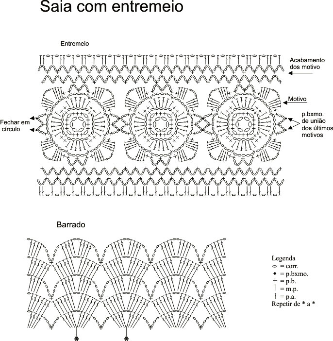 Saia com entremeio - Revista Manequim