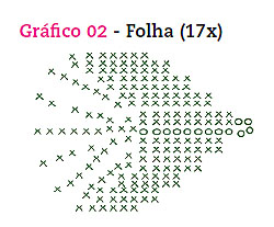 Pano de Copa - Bico com Flor