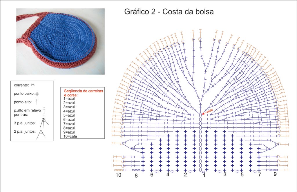 Bolsa de Coruja