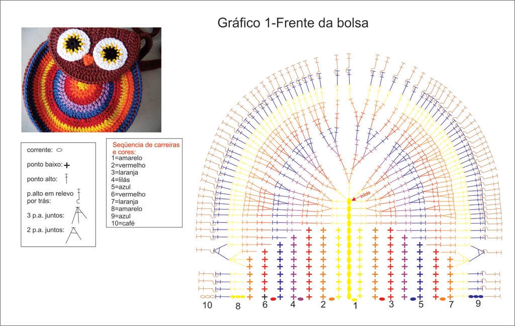Bolsa de Coruja